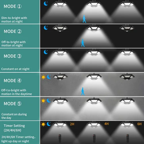Vista 3 de AEQ - Luz solar de cobertizo para interiores y exteriores, funciona durante el día con control remoto, iluminación de 360°, impermeable, luces