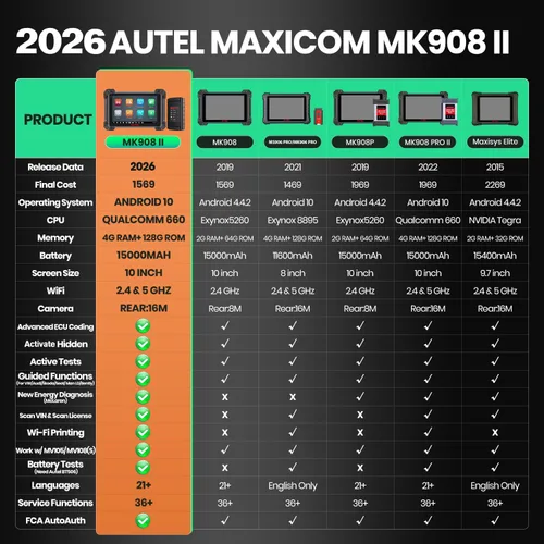Vista 2 de Escáner Autel MaxiCOM MK908 II: MS906 PRO MS906MAX MP900BT MS908S3