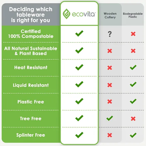 Vista 7 de Juego combinado de 380 utensilios desechables compostables grandes (7 pulgadas) ecológicos, duraderos y sin árboles, alternativa a los cubiertos
