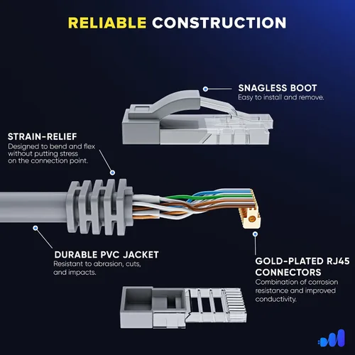 Vista 3 de Maximm Cable Ethernet Cat 6 de 7 pies (paquete de 6) – Cable LAN de alta velocidad, cable de Internet, cable de conexión y cable de red – UTP, cable