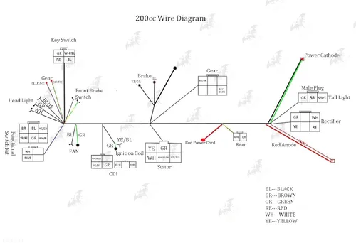 Vista 4 de PRO BAT Complete Electrics - Kit de arnés de cableado de 4 tiempos, 8 bobinas, estator CDI, luz trasera para 150 cc, 200 cc, 250 cc, 300 cc, 4