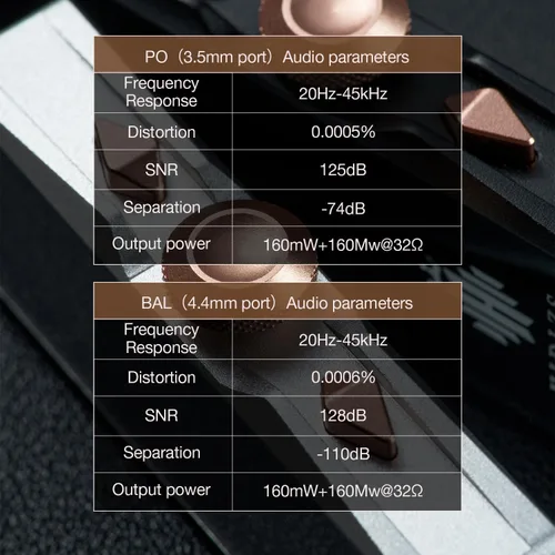 Vista 4 de Hidizs S8 Pro Robin portátil USB-C DAC, chip DAC dual de 32 bits, control de volumen, salidas de 0.138 in y 0.173 in, compatible con Windows, Mac