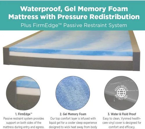 Vista 5 de NAMC Advanced Care - Colchón terapéutico de espuma viscoelástica de gel resistente a fluidos, tamaño individual
