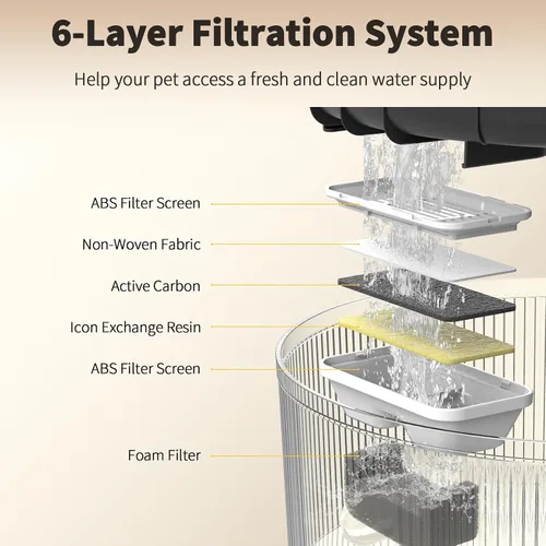 Vista 3 de Filtro de repuesto para fuente de agua para perros de 5 L, 6 filtros de carbono más 6 filtros de espuma