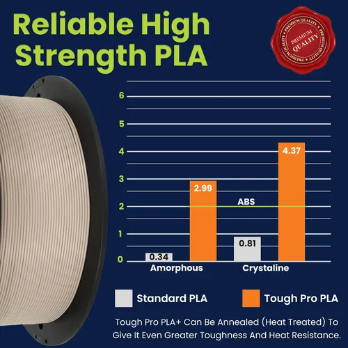 Vista 5 de 3D-Fuel Tough Pro PLA+ Filamento para Impresión 3D, Hecho en EE. UU., Filamento para Impresora 3D, Precisión Dimensional +/- 0.02 mm, 1.75 mm