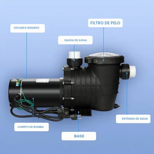 Vista 7 de Anbull Bomba de piscina de 1.5HP 6480GPH para tierra/sobre el suelo, potentes bombas de piscina autocebantes de doble voltaje para piscinas