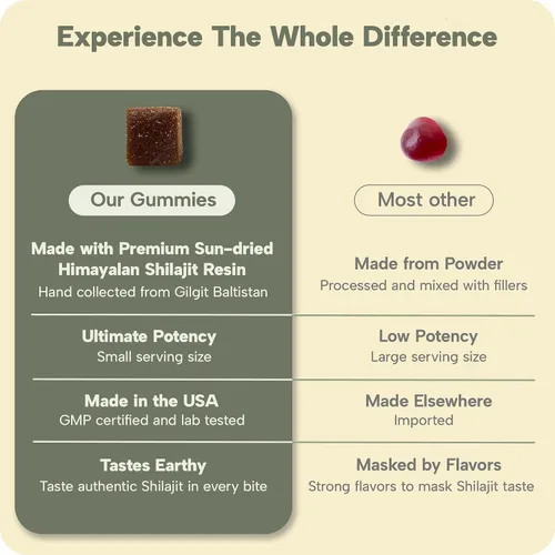 Vista 5 de Gomitas Shilajit puras del Himalaya hechas con resina, suplemento de goma de ácido fúlvico prémium para energía y vitalidad, bienestar natural
