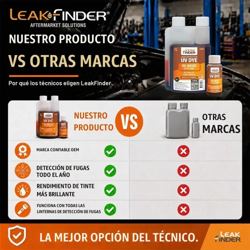Vista 3 de LF2001 Tinte de detección de fugas de fluidos a base de aceite para automoción, sirve para aceite de auto, combustible, ATF, dirección asistida, (6)