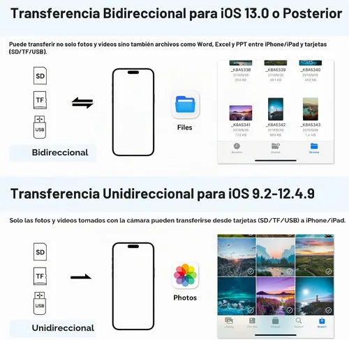 Vista 4 de Lector de Tarjetas SD para iPhone iPad Cámara con USB C, Lector de Tarjetas de Memoria con Ranura Dual Soporta Tarjetas SD/TF Visor de Cámara