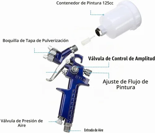Vista 3 de NEIKO 31207A HVLP Mini pistola pulverizadora de aire con alimentación por gravedad Tamaño de boquilla de 0,4 pulgadas 125 cc