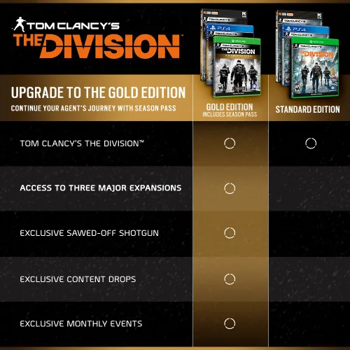 Vista 3 de Tom Clancy's The Division (Edición dorada) - PlayStation 4
