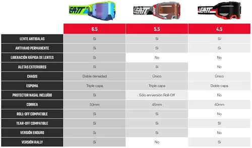 Vista 8 de Velocity 6.5 - Gafas Iriz