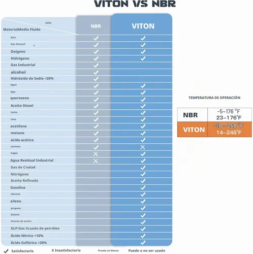 Vista 5 de U.S. Solid 1" Válvula electromagnética eléctrica de latón 24VAC Normalmente cerrado VITON aire no potable combustible del agua