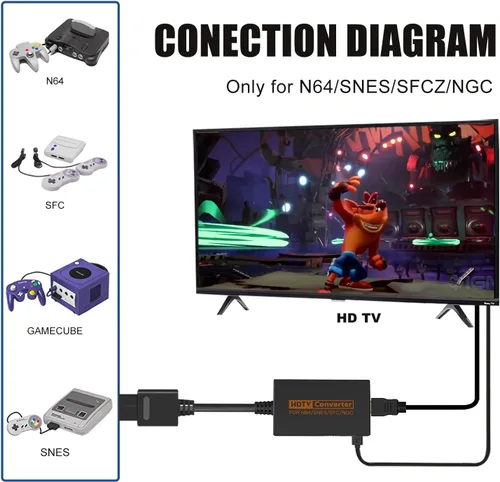 Vista 3 de Hgowixx Adaptador HDMI para N64cubo de juegoSNES