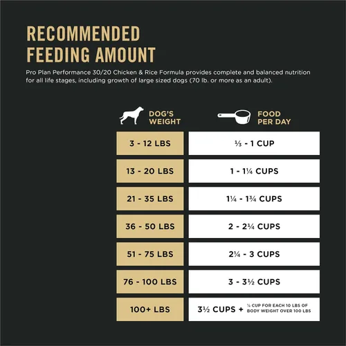 Vista 8 de Purina Pro Plan fórmula Sport alimento seco para perros Rendimiento 3020