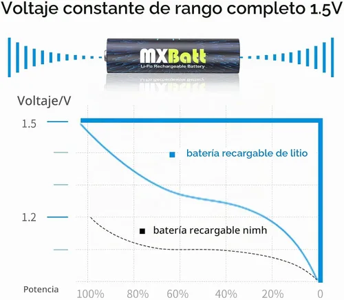 Vista 2 de 4 pilas AA recargables de litio, 1.5 V 3400 mWh de alta capacidad