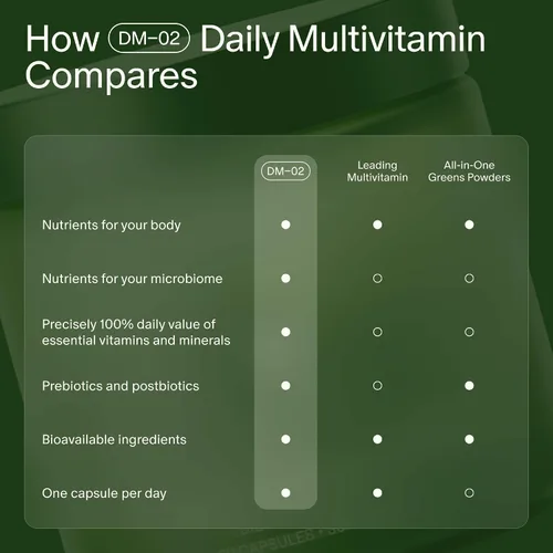 Vista 6 de Seed Multivitamínico diario DM-02 - para mujeres y hombres - Recarga de 30
