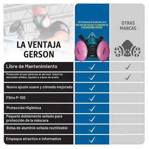 Vista 5 de GERSON Industrial P100 Respirador Kit de soldadura, sílice y polvo de hormigón, molde (mediano)
