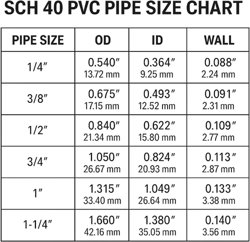 Vista 6 de Tapa de extremo de PVC de 1 pulgada, paquete de 10 conectores de codo de tubería, accesorios de tubería de PVC SCH40 de grado para muebles