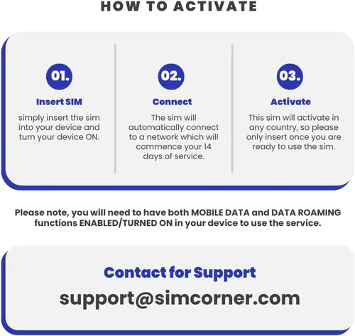 Vista 3 de SimCorner Tarjeta SIM de viaje para Europa y Reino Unido Datos de Internet Llamadas ilimitadas y SMS (datos de Internet de 12 GB)
