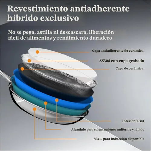 Vista 5 de Woks & Sartenes antiadherentes híbridos de acero inoxidable de tres capas Wok10 pulgadas con tapa, interior texturizado Wave Etch, apto