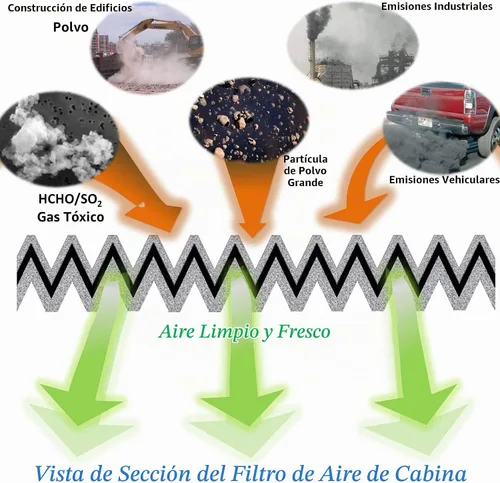 Vista 5 de Paquete de 2 filtros de aire de cabina FD134, repuesto para 80292-SDA-A01,80292-SEC-A01,80292-T0G-A01