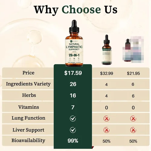 Vista 2 de Migcopat Gotas de drenaje linfático liposomal 26 en 1, sabor mixto de bayas