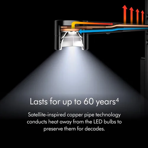 Vista 7 de Dyson Solarcycle Morph™ Lámpara de piso CF06