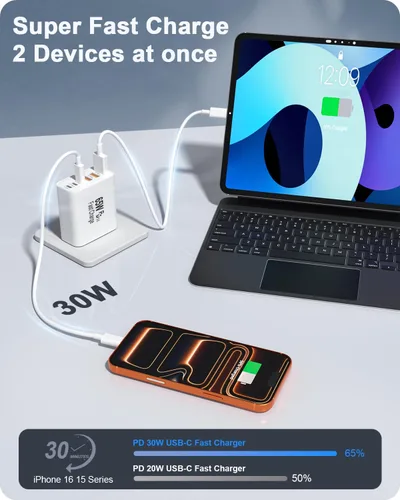 Vista 4 de FEEL2NICE Paquete de 2 cargadores USB C de 65 W, cargador rápido de pared de 6 puertos [3 PD USB-C y 3 QC 3.0 USB-A], adaptador compacto para iPhone