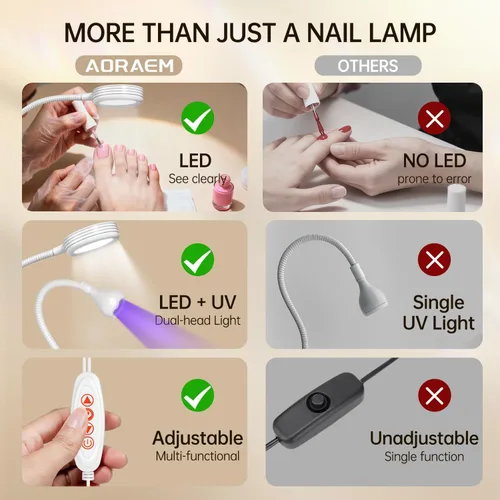 Vista 8 de AORAEM Lámpara de uñas LED UV, lámpara de uñas de doble cabeza para uñas de Blanco