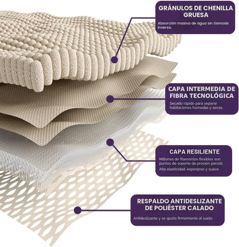 Vista 7 de DEXI Alfombrillas de baño para el baño 16x24, alfombra de baño antideslizante lavable, alfombrilla de baño de chenilla gruesa y suave absorbente