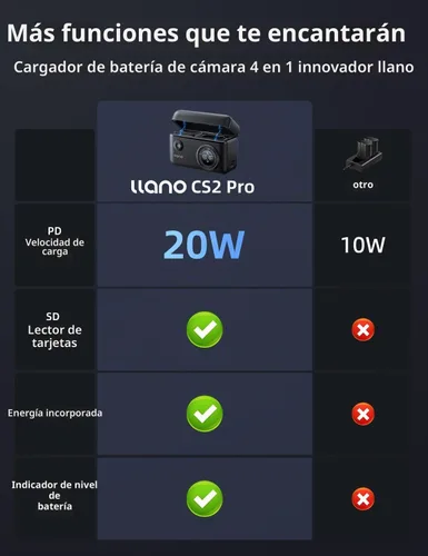 Vista 2 de llano LP-E6NH LP-E6P - Cargador 4 en 1 con 2 baterías LP-E6P Aurora