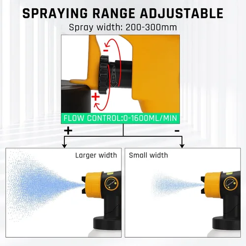Vista 4 de Pistola pulverizadora inalámbrica WaxPar compatible con batería Dewalt 20V, pistola de pintura HVLP de 200W 18V con motor sin escobillas, 4