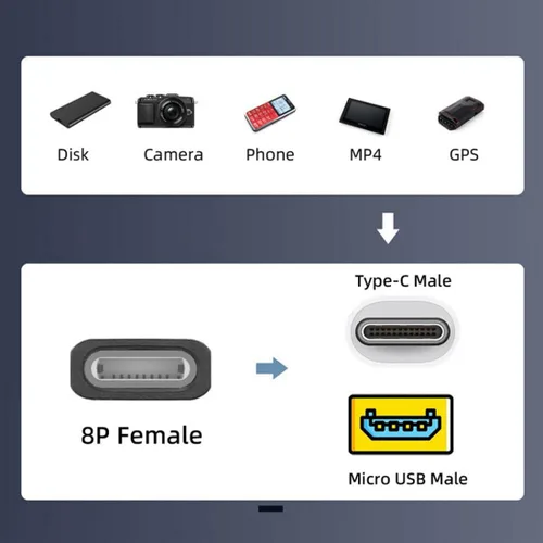 Vista 6 de chenyang Paquete de 2 USB 2.0 USB C/Micro USB macho a 8P hembra 480Mbps transferencia de datos 12W 5V 2.4A adaptador convertidor de carga