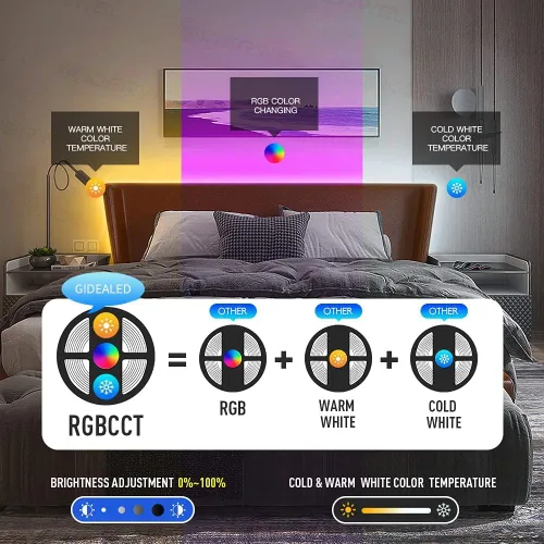 Vista 5 de GIDEALED Tira de luces LED RGBWW de 2700 K ~ 6500 K, blanco cálido blanco frío y 16 millones de cambios de color RGB, tira LED 5050 RGBCCT