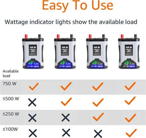 Vista 5 de Amazon Basics Inversor de corriente para automóvil de 750 W, 12 V a 110 V para vehículos, gris, 8.34 x 5.2 x 2.2 pulgadas