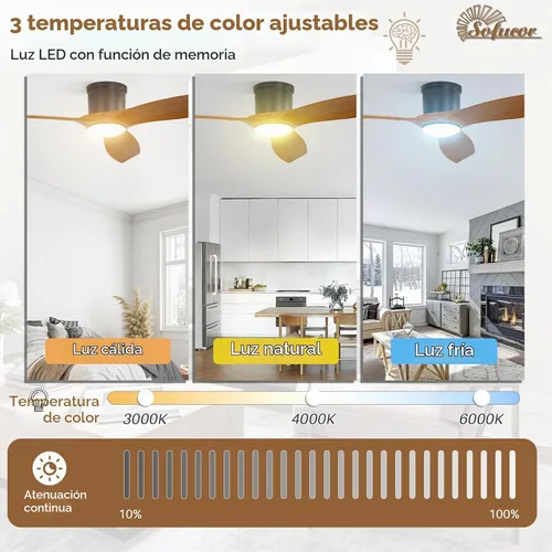 Vista 4 de Sofucor - Ventilador de techo inteligente de 52 pulgadas con luces, ventilador de techo empotrado moderno de perfil bajo con 6500 CFM, compatible