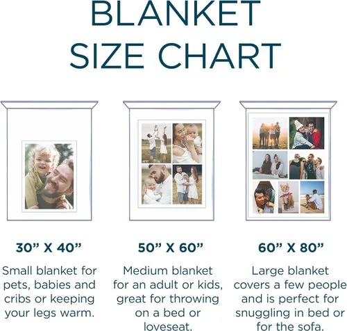 Vista 5 de FrameStory Manta personalizada con fotos y texto, totalmente personalizable con tus fotos y mensajes, manta de forro polar suave y suave, 30 x 40