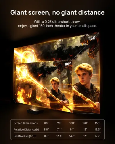 Vista 13 de WEMAX Nova Pro Proyector de Tiro Ultra Corto 4K, TV Láser ALPD de 150", Smart Google TV, 2100 Lúmenes ISO, Dolby Audio DTS-HD, Proyector UST