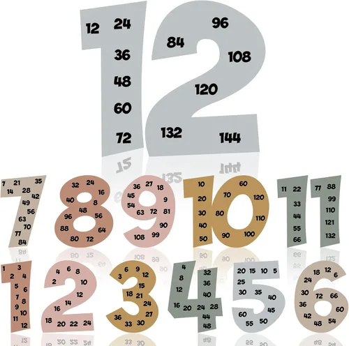 Vista 10 de Colarr Multiplicación de carteles de matemáticas múltiples 1-12, negro Decoración de pared de aula para escuela primaria, tablas de tiempos 1-12