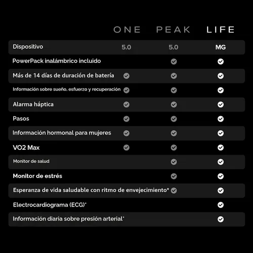 Vista 3 de WHOOP 5.0/MG Rastreador de actividad - Membresía de 12 meses - Dispositivo portátil de salud y fitness – Rastreador de actividad y sueño 24/7