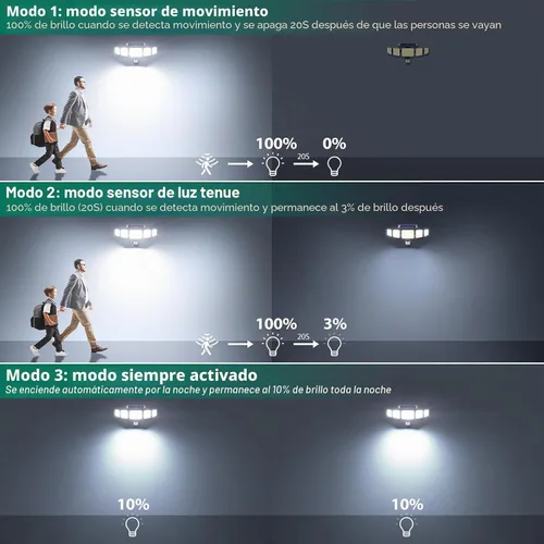 Vista 5 de Luces solares para exteriores, 4000LM con 5 cabezas, sensor de movimiento, 236 LEDs, 3 modos, luces de pared de seguridad IP65 impermeables, luces