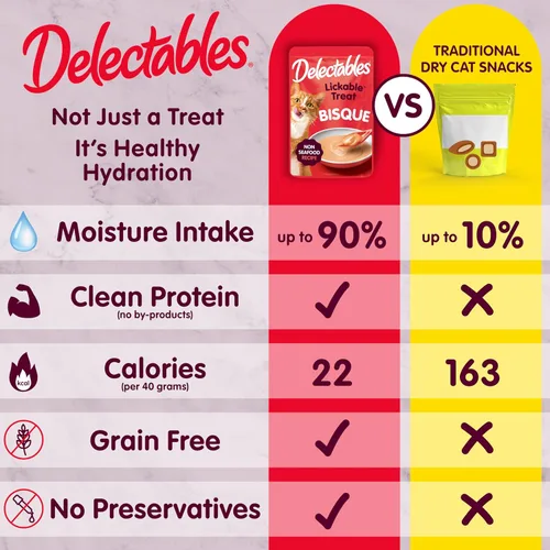 Vista 4 de Delectables Lickable Treat Bisque - Golosina húmeda para gatos sin mariscos con pollo real, adorno de alimentos, hidratante, sin granos, sin