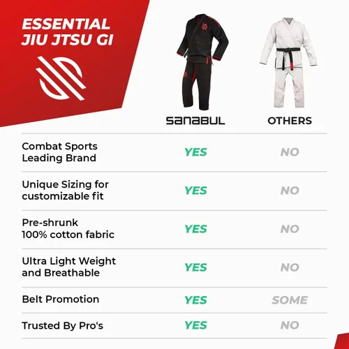 Vista 6 de Sanabul Essentials V.2 Ultra Light BJJ Jiu Jitsu Gi (ver guía especial de tallas)