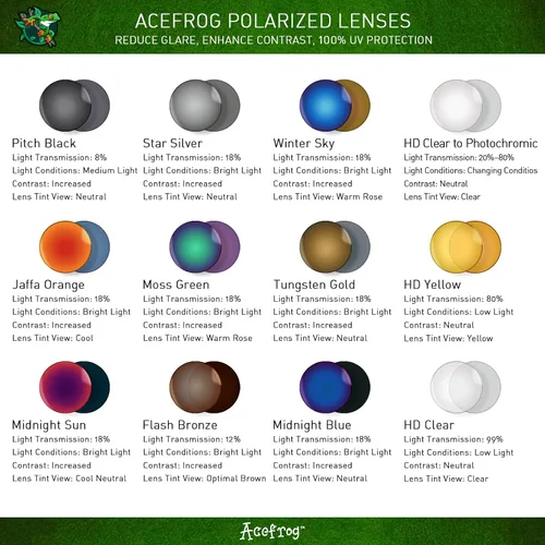 Vista 5 de Acefrog Lentes de repuesto polarizadas con revestimiento AR de 0.055 in de grosor para gafas de sol cuadradas Oakley Fives - Negro tono