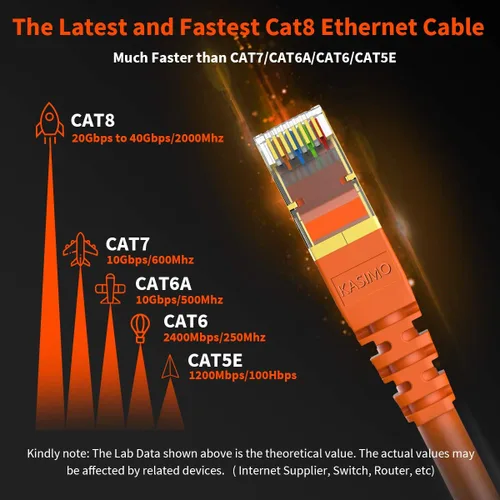 Vista 2 de Cable Ethernet CAT 8 blindado SFTP para red de Internet, cables LAN de alta velocidad resistentes con conector RJ45 chapado en oro, profesional