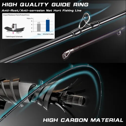 Vista 5 de Sougayilang Baitcaster Combo for Freshwater and Inshore, 2 Piece 30Ton+24Ton Graphite Fishing Rod with SuperPolymer Handle, 7.0:1 Gear Ratio