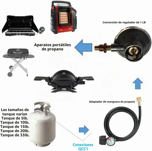Vista 3 de STYDDI Manguera adaptadora de propano de 1 libra a 20 libras con calibre, kit convertidor de manguera de propano de 4 pies de 1 libra a 20 libras