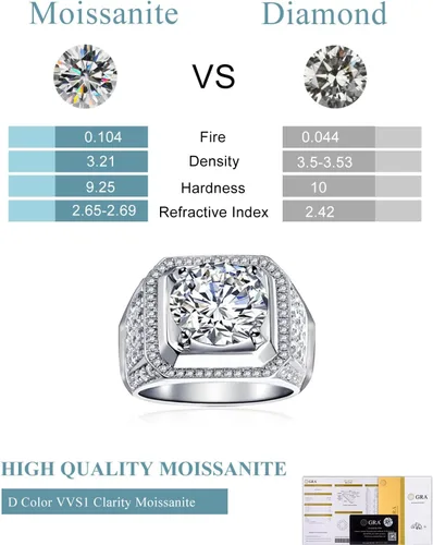 Vista 4 de Anillo de moissanita para hombre, de 2 a 5 quilates, solitario de moissanita, plata de ley con chapado en oro blanco de 18 quilates, color D
