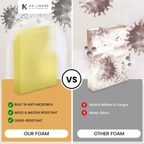 Vista 6 de AK Trading CO. Espuma rápida de secado rápido duradera y resistente al agua para cojines de muebles de interior y exterior, 4 pulgadas de grosor x